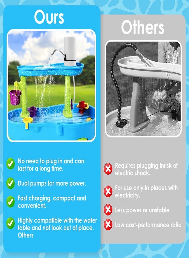 ILMLYTAL Water Table Pump, Cordless & Rechargeable Water Pump for Kids, Water Table Pump for Step 2 Fun Summer Outdoor Water Toys Accessories for Toddlers Kids (White) - Image 2